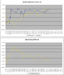 Relative-vs-FTSE_14-1-11.png