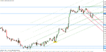 eur-usd 1-17-11.gif