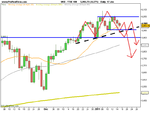 FTSE 100-H&S  .png