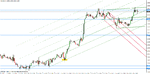 eur-usd 1-18-11.gif