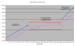 SP500-Seasonal-1950-2010.png