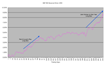 SP500-Seasonal-1950-2010_2.png