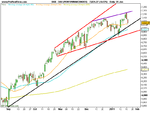 DAX (PERFORMANCEINDEX).png