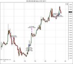 $EURCAD (60 Min)  21_01_2011.jpg