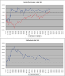 Relative-vs-SP500_21-1-11.png