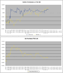 Relative-vs-FTSE_21-1-11.png