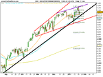 DAX (PERFORMANCEINDEX).png