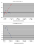 Relative_vs_SP500_21-1-11.png