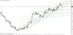 eur-usd 1-24-11.gif