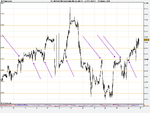 US Tech 100 Daily Future Zoomed Out (Ma (26-JAN-11).png