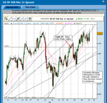 SP500_2hr_27-1-11_status.png