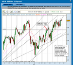 SP500_2hr_27-1-11_status2.png