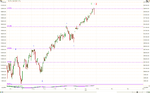 DJIA_Jan_28_2011_Day_shorter.PNG