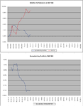 Relative_vs_SP500_31-1-11.png