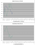 Relative_vs_FTSE100_31-1-11.png