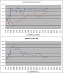 Relative-vs-SP500_31-1-11.png