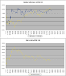 Relative-vs-FTSE_31-1-11.png