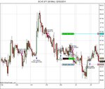 $CHFJPY (60 Min)  02_02_2011.jpg