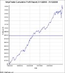 NinjaTrader Cumulative Profit Report, 01_12_2000 - 31_12_2008.jpg