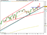 DAX (PERFORMANCEINDEX).png