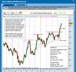 Hecla-Mining-30min-3-2-11.png