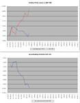 Relative_vs_SP500_4-2-11.png