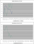 Relative_vs_FTSE100_4-2-11.png