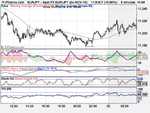 Spot FX EUR_JPY (04-NOV-10).png