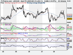 Spot FX USD_CAD (10-JAN-11).png