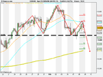 Spot FX EUR_USD (08-FEB-11).png