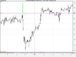 US SPX 500 Daily Future (Mar (08-FEB-11).png