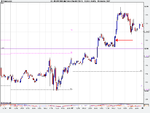 US SPX 500 Daily Future 2 (Mar (08-FEB-11).png