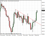 usdjpy.gif