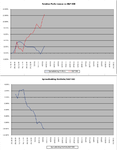 Relative_vs_SP500_11-2-11.png