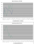 Relative_vs_FTSE100_11-2-11.png