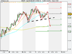 Spot FX EUR_JPY (11-FEB-11).png