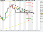 Spot FX GBP_USD (11-FEB-11).png