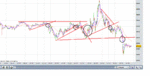 oil14022011.gif