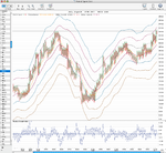 DGO_PnF_Percentage_16-2-11.png