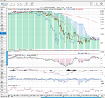 LLOY_Weekly_Ich_17-2-11.png