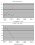 Relative_vs_SP500_18-2-11.png