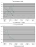 Relative_vs_FTSE100_18-2-11.png