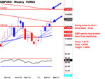 19-02-2011 gbp weekly.jpg