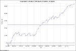 GapFillerEquityCurve12-FXCM-exotic-oos+15.jpg