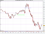 US SPX 500 Daily Future (Mar (22-FEB-11).png