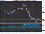 US SPX 500 Daily (22-FEB-11).png