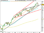 DAX (PERFORMANCEINDEX).png