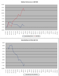 Relative_vs_SP500_25-2-11.png