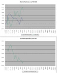 Relative_vs_FTSE100_25-2-11.png