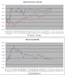 Relative-vs-SP500_28-2-11.png